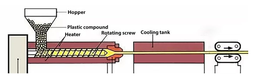 extrusion process mastery